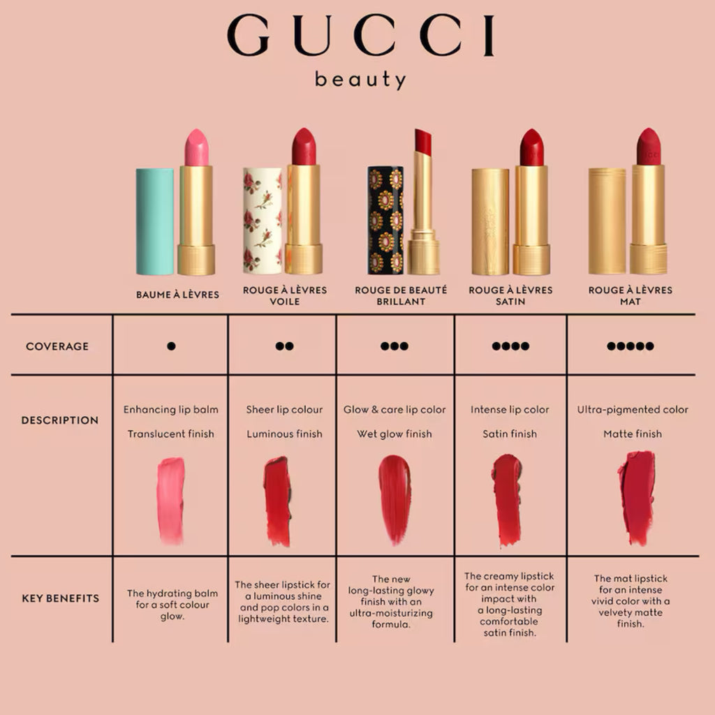 GUCCI | Rouge à Lèvres Matte