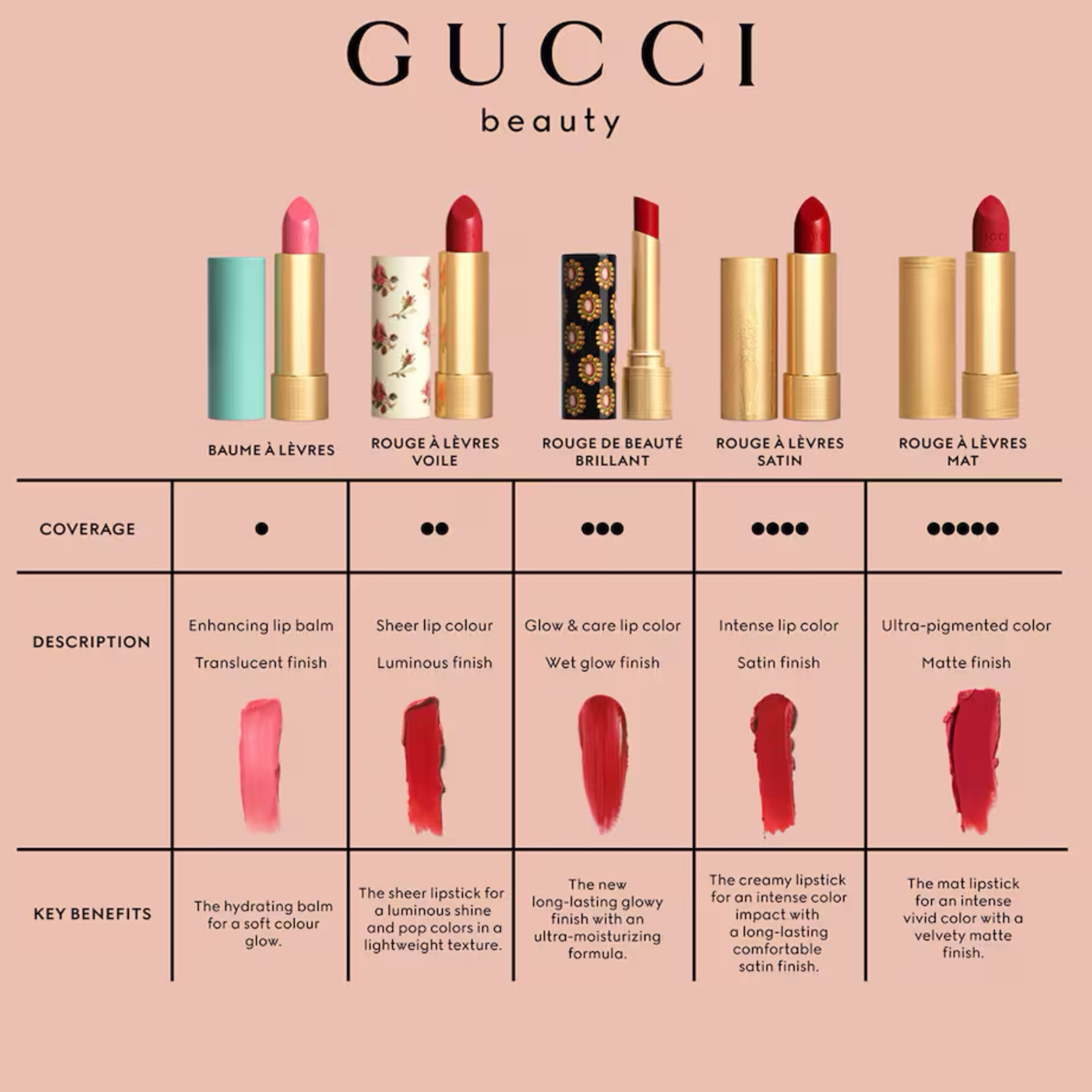 GUCCI | Rouge à Lèvres Matte